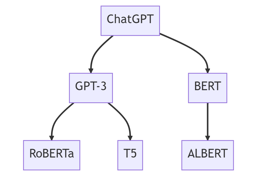 ChatGPT alternatives