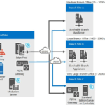 How to create and enable the user for enterprise voice in skype for business server environment