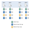 How to Deploy DAG in Exchange Server