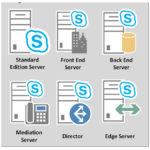 How to Deploy director Server in Skype for Business Server Environment