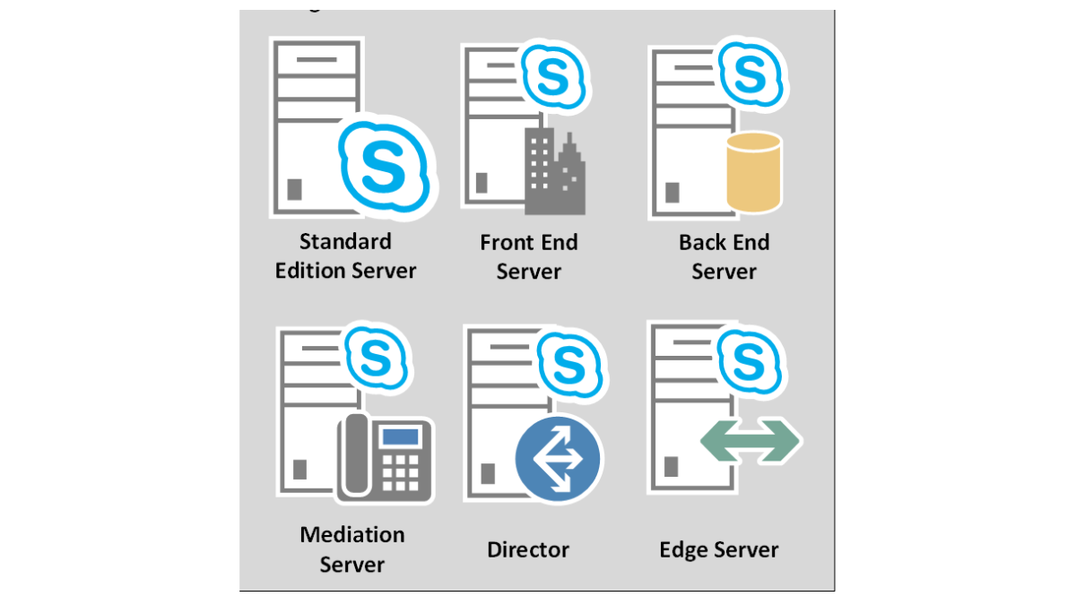 How to Deploy director Server in Skype for Business Server Environment