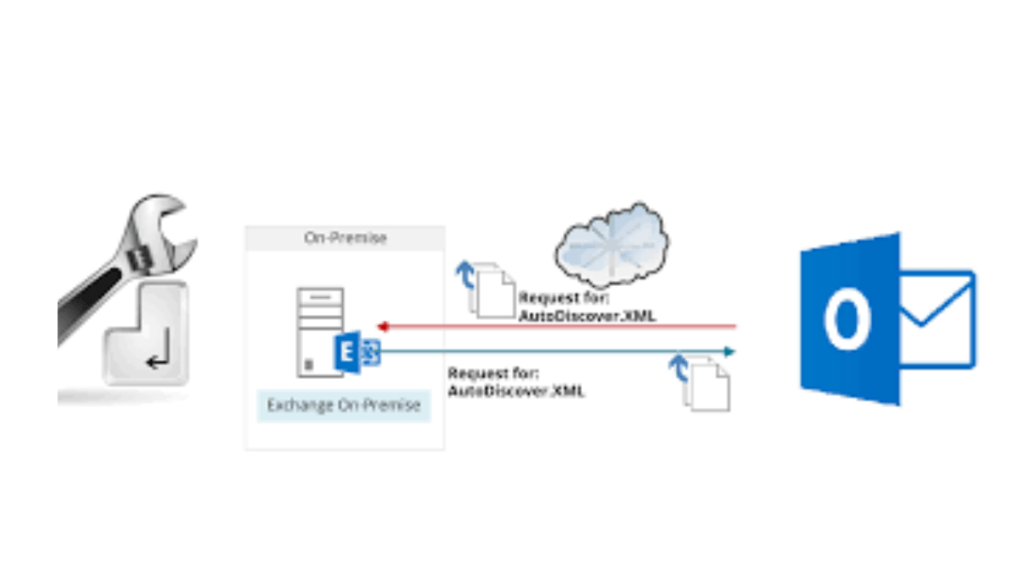 How to Set Up Autodiscover Internally and Externally on Exchange Server