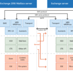 Set Up EWS Internally and Externally