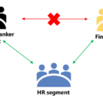 How to Create Information Barrier Policy in Teams