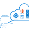 How to Handle Tenant Properties Using Azure AD