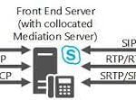 How to Deploy Mediation Server in Skype for Business Server Environment