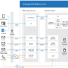 Setting Up Outlook Anywhere on Exchange Server