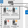 Mastering the Art of Setting up WAP as a Reverse Proxy Server in Skype for Business Environment: A Step-by-Step Guide