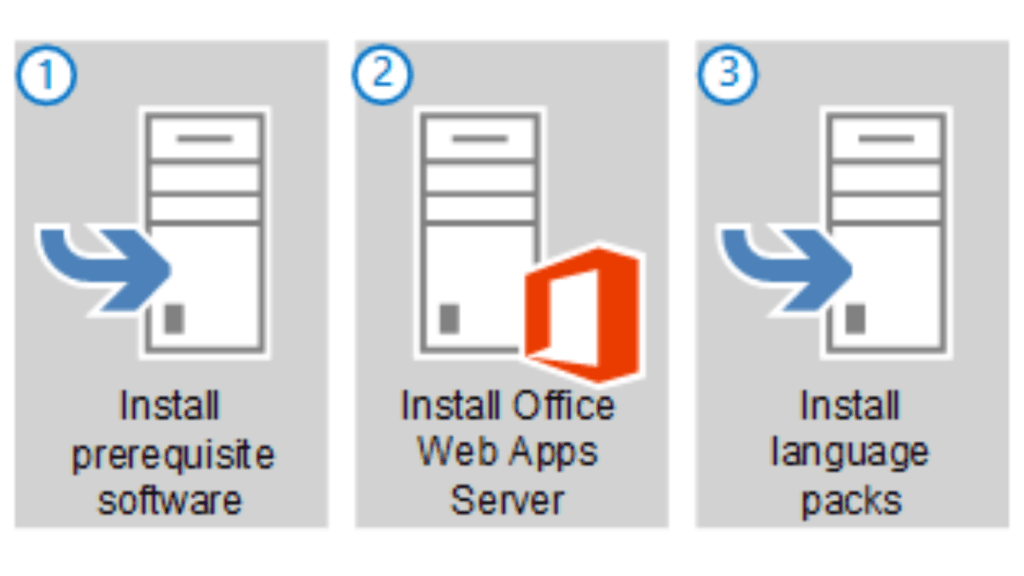 Integration with Office Web Apps Server in Skype for Business Server Environment