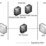 STUN-TURN-ICE in skype for business server environment