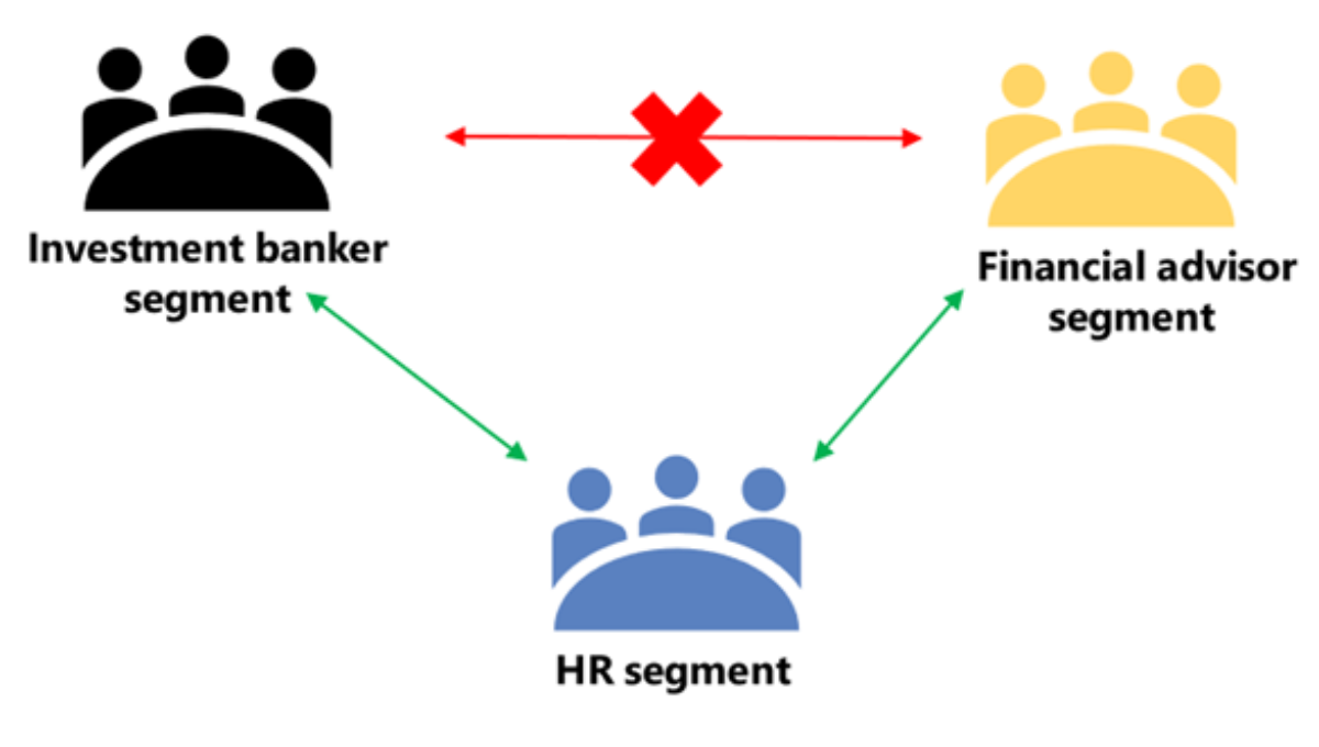 How to Create Information Barrier Policy in Teams