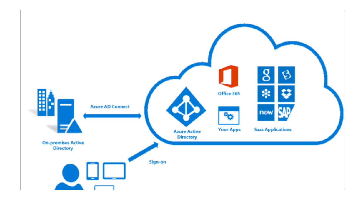 How to Handle Tenant Properties Using Azure AD