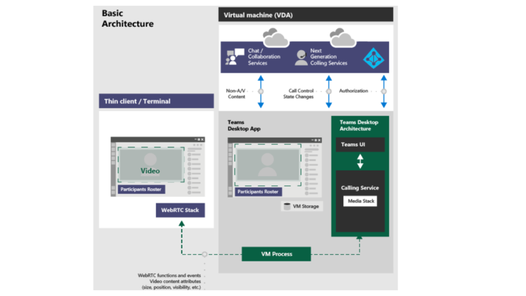 How to Install or Update Teams Desktop App on VDI